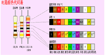 旺詮合金電阻代理商：色環(huán)電阻上的顏色怎么這么多？