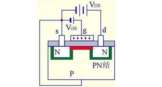 什么是MOS管?MOS管結(jié)構(gòu)原理圖解(應(yīng)用_優(yōu)勢_三個極代表)