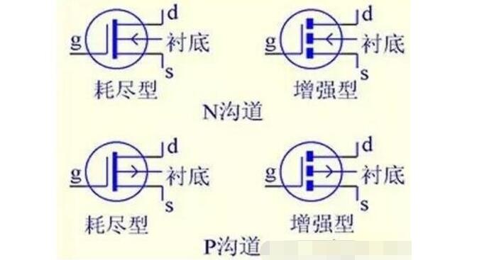 什么是MOS管?MOS管結(jié)構(gòu)原理圖解(應(yīng)用_優(yōu)勢_三個極代表)