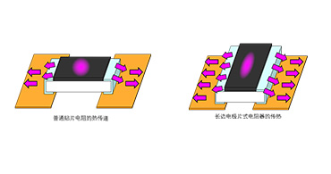 深圳旺詮合金電阻代理商：如何抑制電阻器升溫？