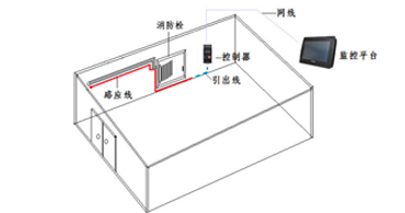 溫度傳感器代理商如何根據(jù)半導體廠消防管道及漏水檢測計劃